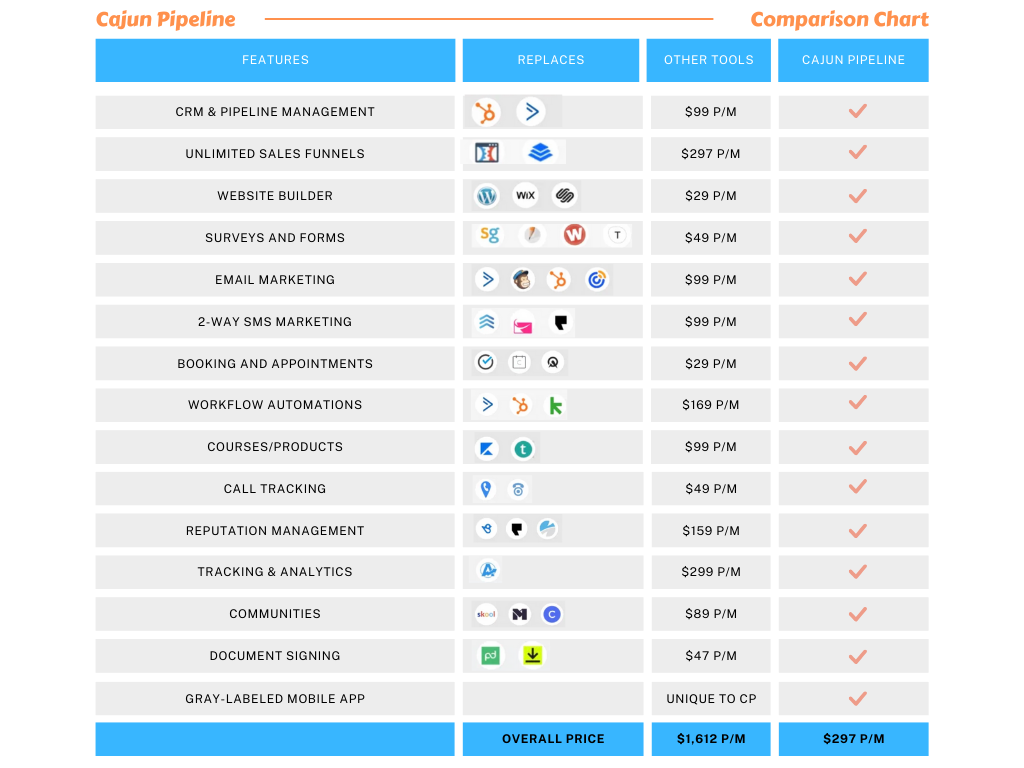 Features Comparison Chart